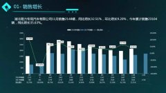11月程力汽車(chē)商用車(chē)銷(xiāo)售簡(jiǎn)況：